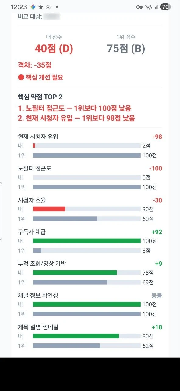 모바일 앱의 채널 비교 화면